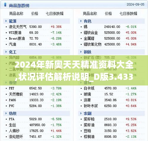 2024年新奧天天精準(zhǔn)資料大全,狀況評估解析說明_D版3.433