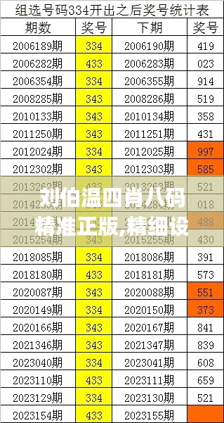 劉伯溫四肖八碼精準(zhǔn)正版,精細(xì)設(shè)計(jì)方案_冒險(xiǎn)款6.178