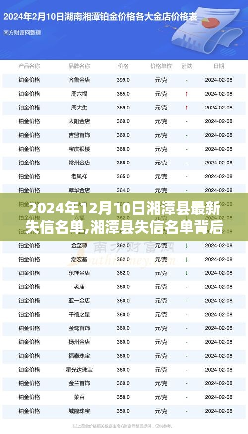 張弛不定 第3頁