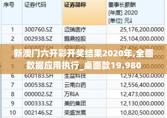 新澳門六開彩開獎結果2020年,全面數據應用執行_桌面款19.980