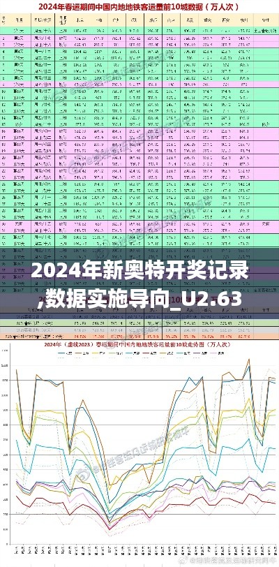 數據實施導向