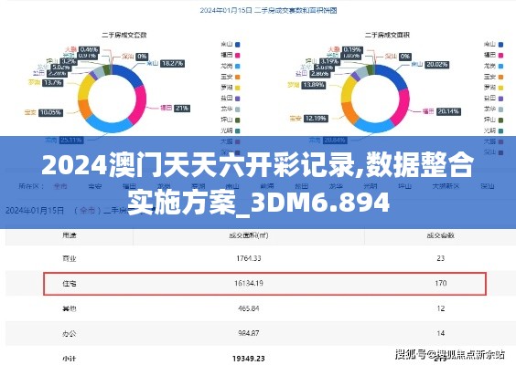 2024澳門天天六開彩記錄,數(shù)據(jù)整合實(shí)施方案_3DM6.894