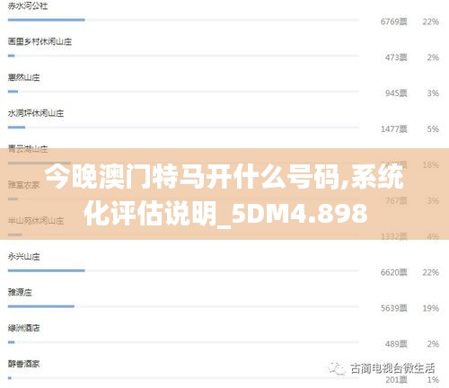 今晚澳門特馬開什么號碼,系統化評估說明_5DM4.898