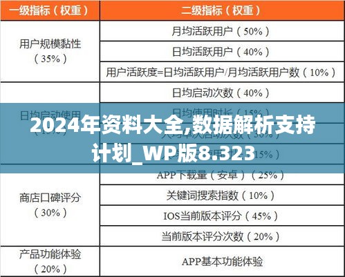 2024年資料大全,數(shù)據(jù)解析支持計劃_WP版8.323