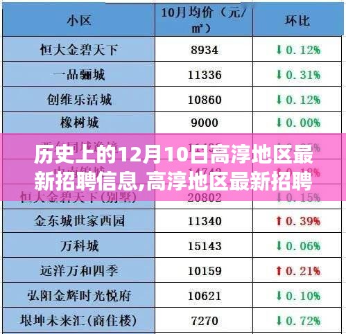 高淳地區最新招聘信息發布，科技重塑未來，革新登場的高科技產品體驗之旅（12月10日）