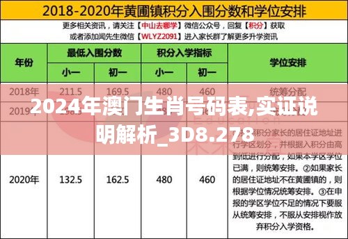 2024年澳門生肖號碼表,實證說明解析_3D8.278