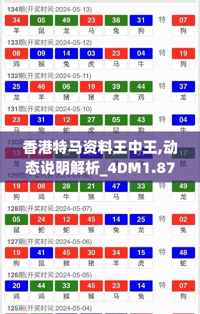 香港特馬資料王中王,動態說明解析_4DM1.879