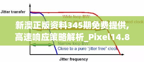 新澳正版資料345期免費提供,高速響應策略解析_Pixel14.844