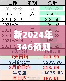 新預測分析