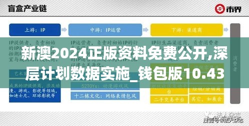 新澳2024正版資料免費公開,深層計劃數據實施_錢包版10.432