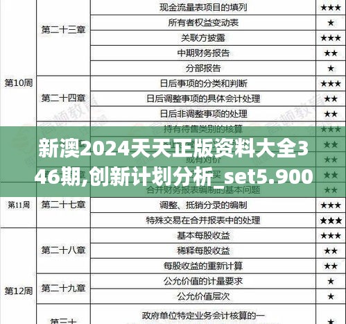 新澳2024天天正版資料大全346期,創(chuàng)新計(jì)劃分析_set5.900