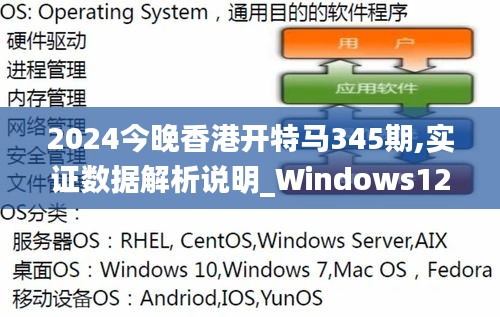 2024今晚香港開特馬345期,實證數據解析說明_Windows12.532