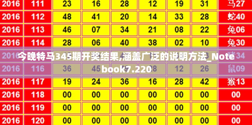 今晚特馬345期開獎結果,涵蓋廣泛的說明方法_Notebook7.220