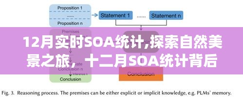 十二月SOA統(tǒng)計(jì)，探尋自然美景之旅，微笑冒險(xiǎn)背后的寧?kù)o力量
