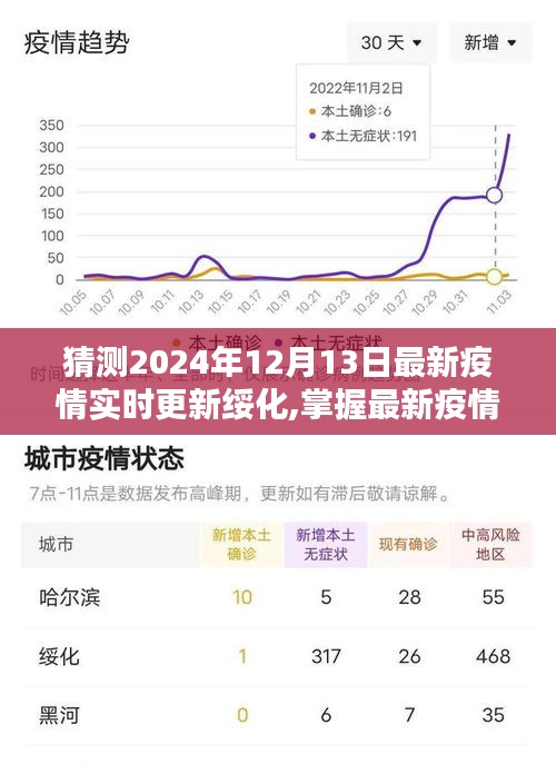 綏化地區(qū)最新疫情動態(tài)預(yù)測與實時更新信息獲取指南，預(yù)測未來疫情趨勢，掌握最新動態(tài)數(shù)據(jù)（2024年12月13日）