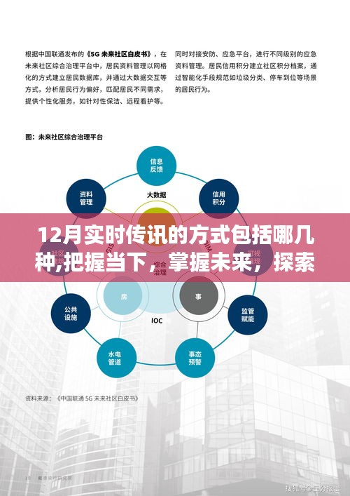 探索十二月實(shí)時傳訊的魔力方式，把握當(dāng)下，自信成就夢想之旅