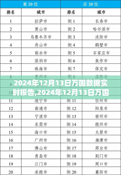 探究數字世界的最新趨勢與洞察，萬國數據實時報告分析（2024年12月13日）