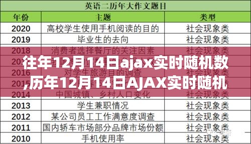 歷年12月14日AJAX實時隨機數生成技術深度解析與實例展示