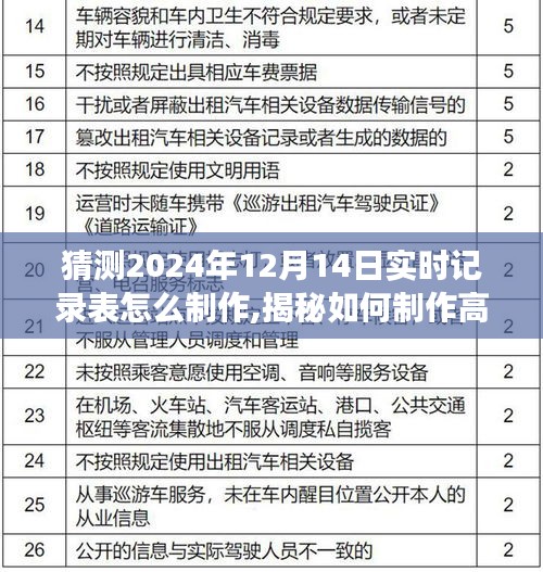 揭秘高效實用實時記錄表制作技巧，以猜測2024年12月14日為例的指南