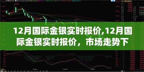 12月國際金銀實時報價，市場走勢下的投資機遇與挑戰分析