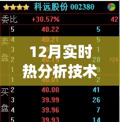 揭秘十二月實時熱分析技術視頻，背景、進展、領域影響全解析
