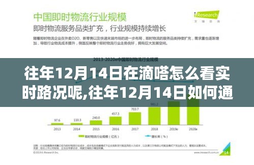 如何通過滴嗒應(yīng)用查看往年12月14日實(shí)時(shí)路況，深入分析與觀點(diǎn)闡述