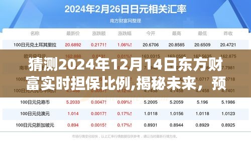 揭秘預(yù)測，東方財富在2024年12月14日的實時擔(dān)保比例展望。
