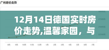 溫馨家園見證成長，德國實時房價走勢中的暖心故事（12月14日）