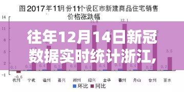 浙江歷年十二月十四日新冠數(shù)據(jù)實(shí)時統(tǒng)計(jì)與分析報(bào)告