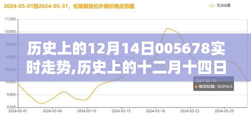歷史上的十二月十四日，閃耀瞬間與深遠影響的回顧與探尋