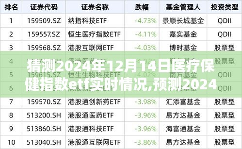 建議，醫(yī)療保健行業(yè)ETF實(shí)時(shí)情況分析，預(yù)測(cè)醫(yī)療保健指數(shù)ETF在2024年12月14日的趨勢(shì)展望????????????????????????????????????????????????????????????????????