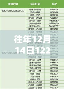 往年12月14日乘坐列車1227次的實(shí)時(shí)時(shí)間查詢指南與步驟解析