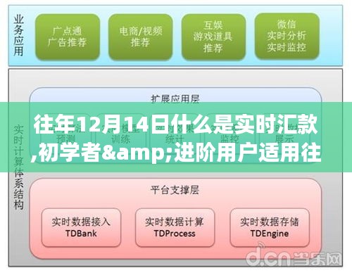 往年12月14日實時匯款全攻略，初學者與進階用戶適用，步驟詳解與操作技巧及注意事項