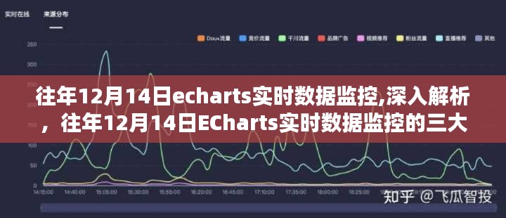 往年12月14日ECharts實時數(shù)據(jù)監(jiān)控詳解，三大要點與深入解析
