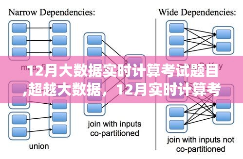 超越大數(shù)據(jù)，揭秘實時計算考試背后的力量與成長之旅