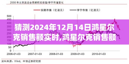 鴻星爾克銷售預(yù)測分析，展望2024年12月14日的銷售高峰