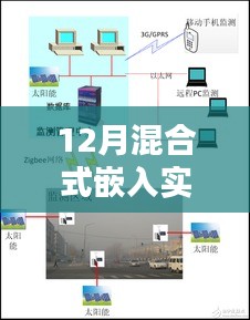 深度探討，12月混合式嵌入實時系統的觀點分析