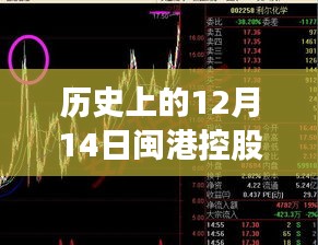 歷史上的閩港控股股價揭秘，探索股價歷程與12月14日實時情況詳解