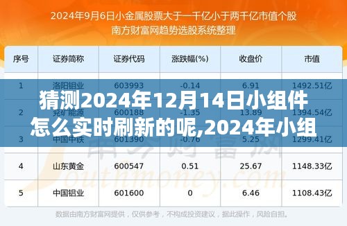 探究未來刷新機制發展，展望2024年小組件實時刷新技術的革新與挑戰