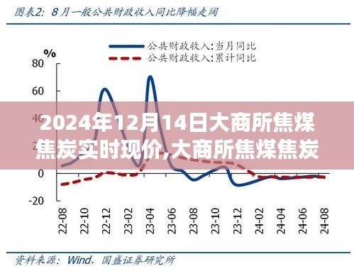 大商所焦煤焦炭實(shí)時(shí)現(xiàn)價(jià)動態(tài)，行業(yè)焦點(diǎn)聚焦下的市場走勢（2024年12月14日）