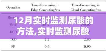 12月實時監測尿酸新方法深度評測，最新產品與策略解析