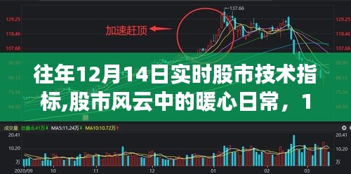 張口掉舌 第3頁