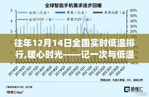 暖心時(shí)光，全國(guó)實(shí)時(shí)低溫排行下的冬日賽跑之旅