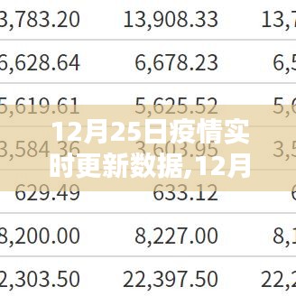 12月25日全球疫情實(shí)時更新數(shù)據(jù)及分析概覽