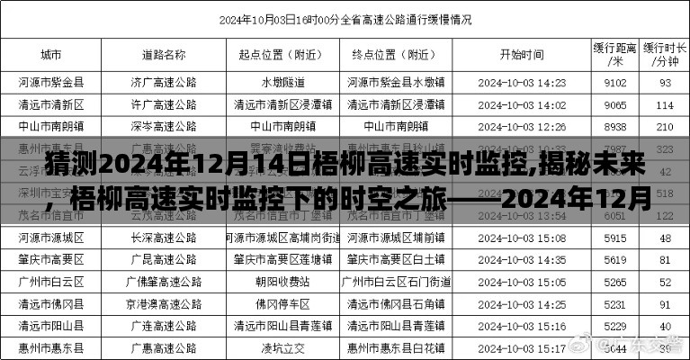 梧柳高速未來監(jiān)控預測之旅，揭秘時空之旅的實時動態(tài)與未來展望（2024年12月14日）