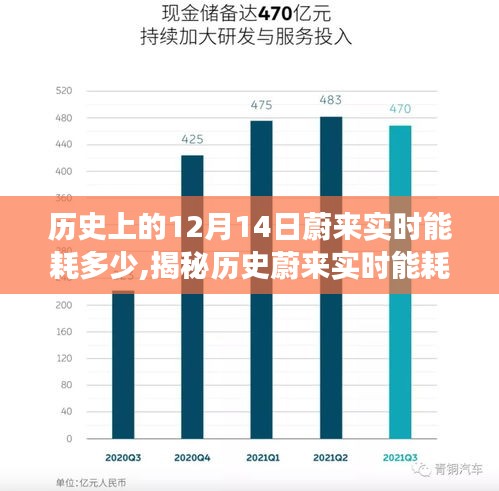 揭秘歷史蔚來(lái)實(shí)時(shí)能耗數(shù)據(jù)，揭秘蔚來(lái)能耗報(bào)告查詢與解讀，12月14日能耗數(shù)據(jù)深度剖析。