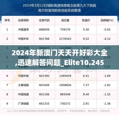 2024年新澳門天天開好彩大全,迅速解答問題_Elite10.245