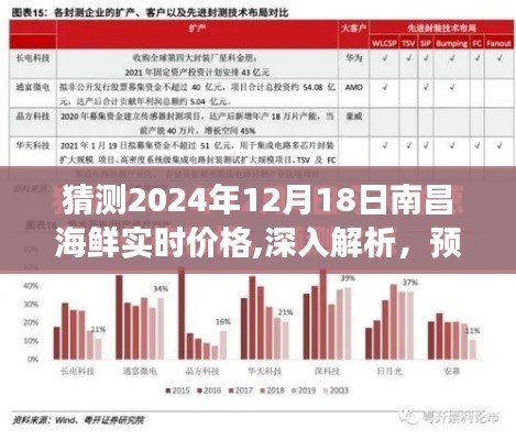 2024年12月18日南昌海鮮市場(chǎng)實(shí)時(shí)價(jià)格預(yù)測(cè)與深度解析，未來(lái)海鮮市場(chǎng)走勢(shì)展望