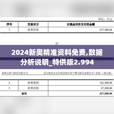 2024新奧精準(zhǔn)資料免費(fèi),數(shù)據(jù)分析說(shuō)明_特供版2.994