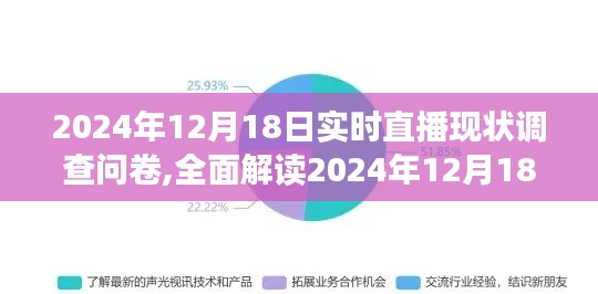 關于2024年12月18日實時直播現(xiàn)狀的調查問卷，特性、體驗、競品對比及用戶群體全面解讀分析